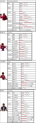 拳皇2002一键技能破解版