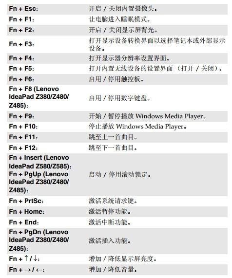 thinkpad键盘亮灯快捷键