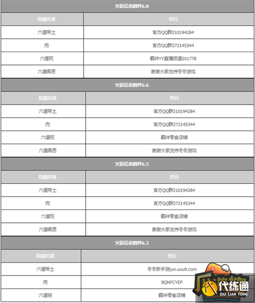 火影忍者羁绊7.0隐藏英雄