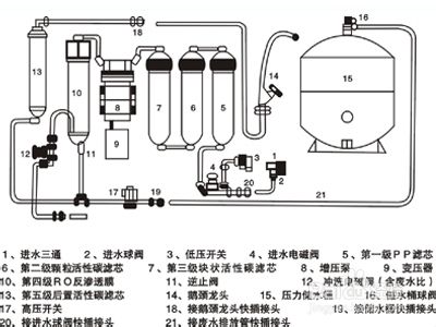 沁园净水器滤芯安装顺序图解