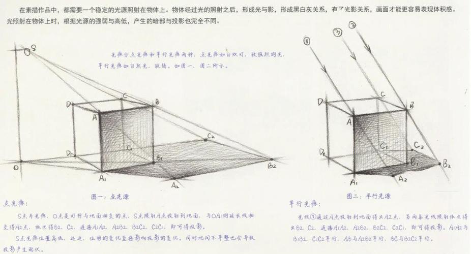 素描投影的画法