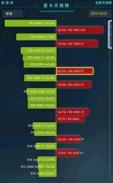显卡a卡和n卡的区别