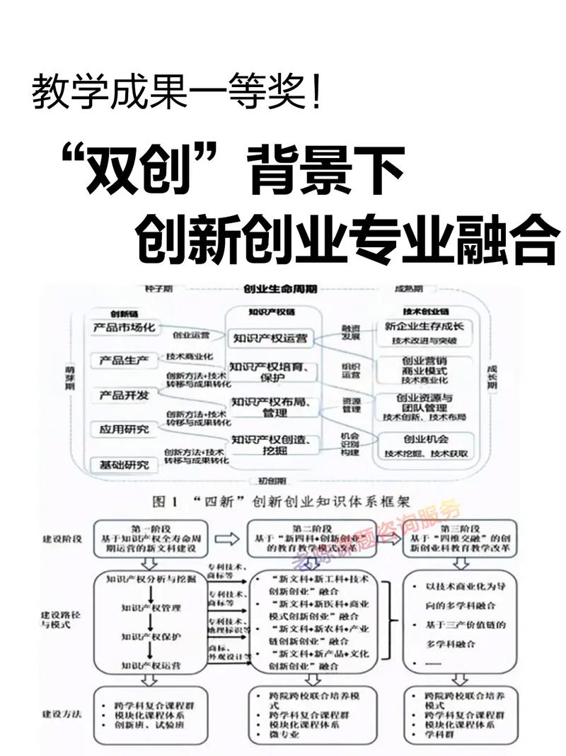 双融双创的概念是