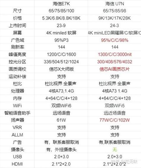 海信电视强制升级方法