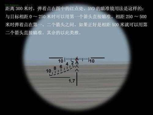 瞄准镜1x40的调法教程