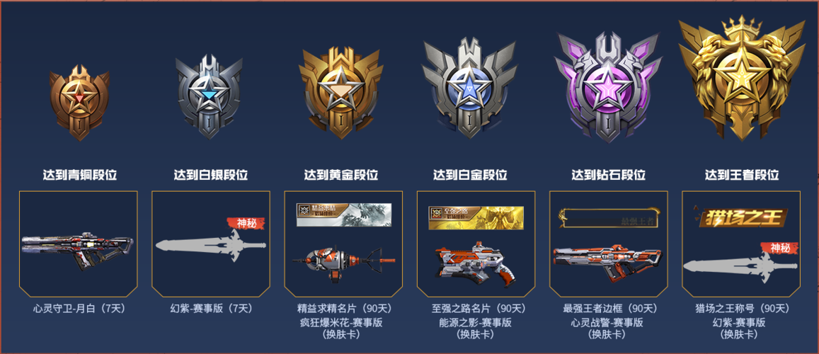 逆战段位顺序