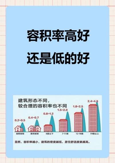区块高度多好还是少好