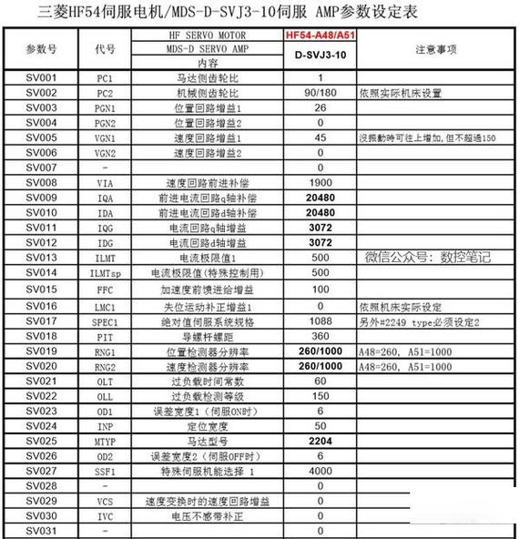三菱g00速度参数