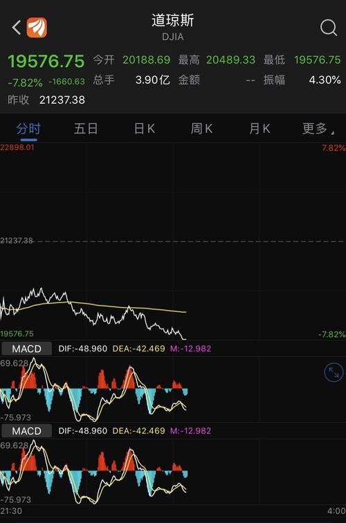 美股四次熔断的投资策略