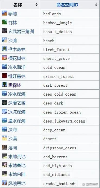 我的世界生成生物指令数量怎么增加