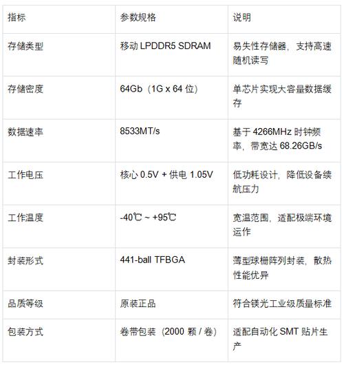 镁光芯片型号查询官网