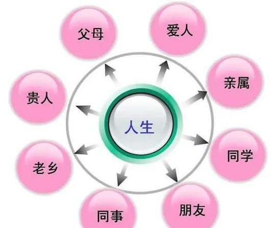 人脉和人际关系的区别
