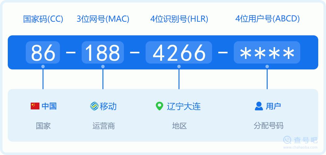 辽宁大连手机号段