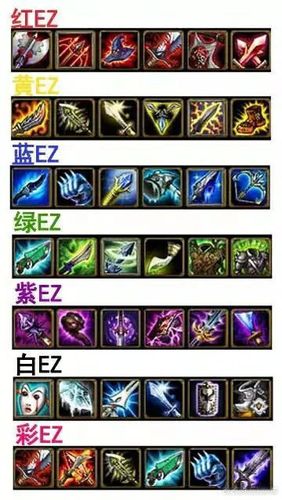 ez大乱斗出装