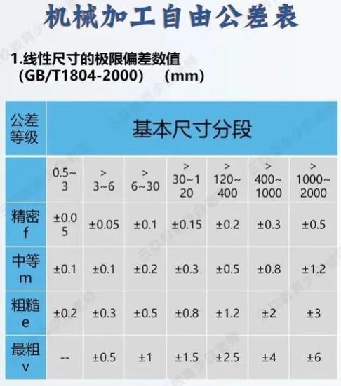 GBT1804—m公差表截图2