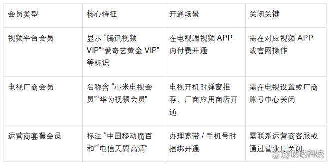 怎么取消电视自动扣费服务