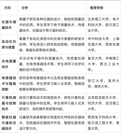 测控技术与仪器专业就业方向