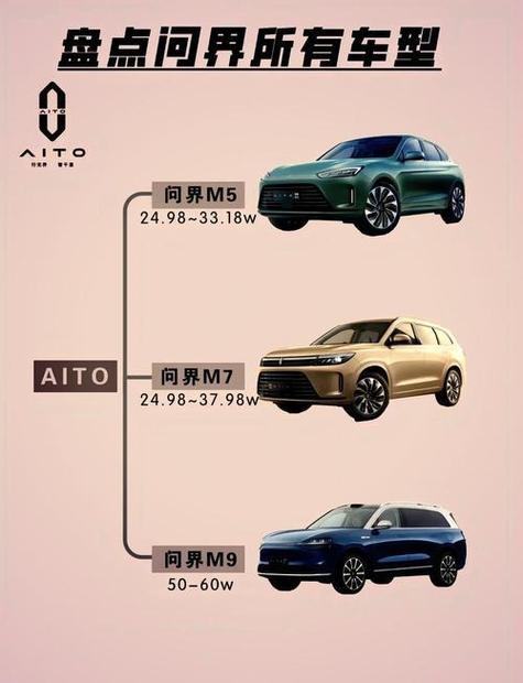 问界m5和m6尺寸对比