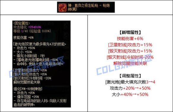 dnf男女大枪哪个厉害2019 dnf男女大枪哪个厉害2019