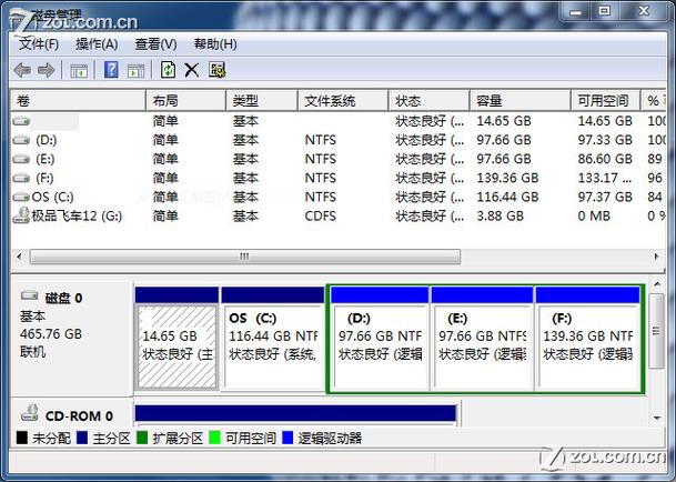 主磁盘分区和扩展磁盘分区