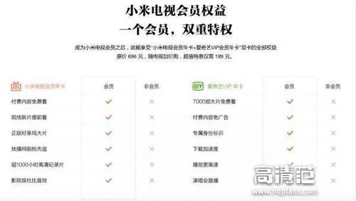 小米电视会员可以用几个电视截图3