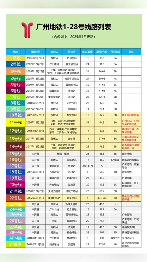 广州地铁最新时刻表