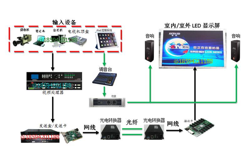 大屏幕led显示屏怎么连接电脑