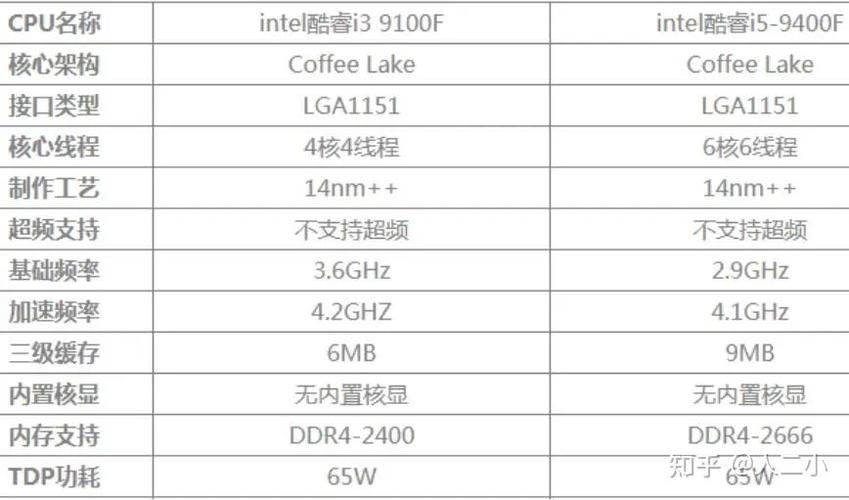 奔腾g3240相当于i5几代