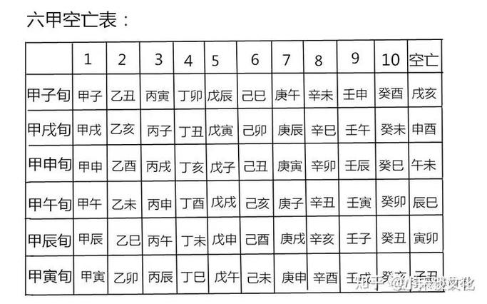 卜易免费八字排盘 卜易免费八字排盘