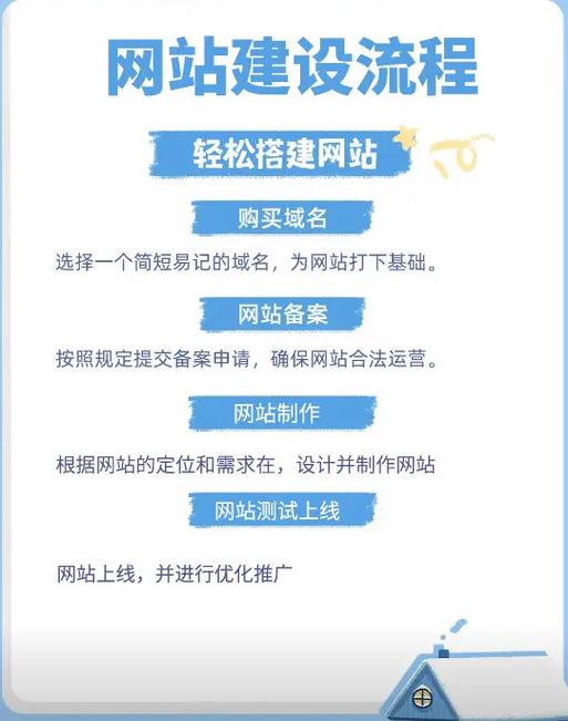 java做网站