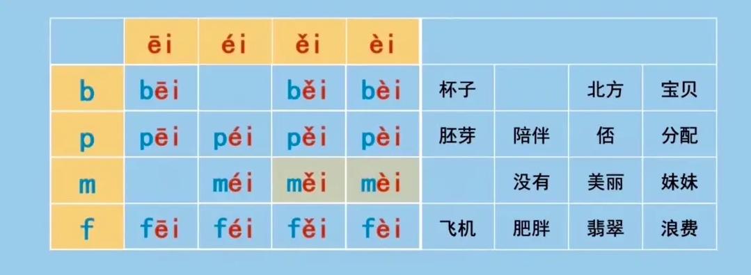 ei在哪里标音截图2