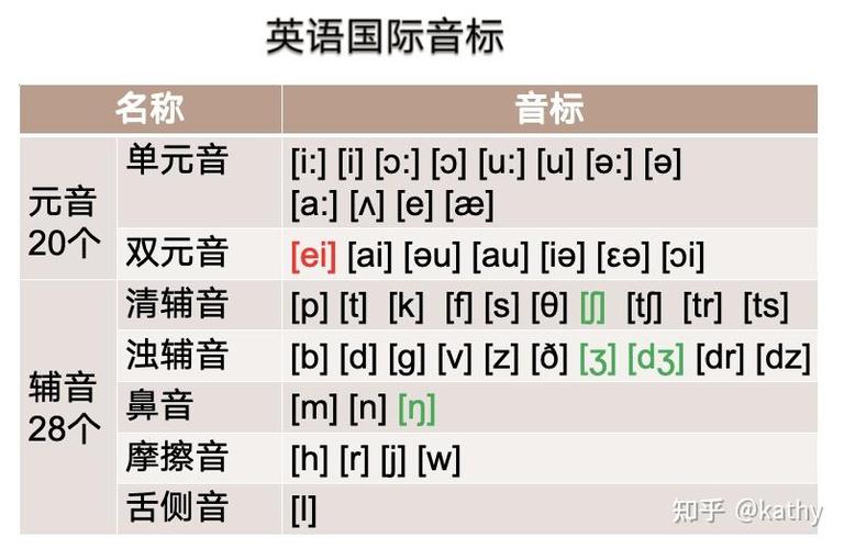 ei在哪里标音截图3