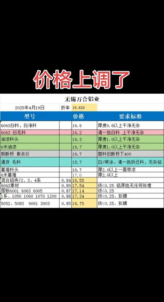 1斤废铝多少钱一斤