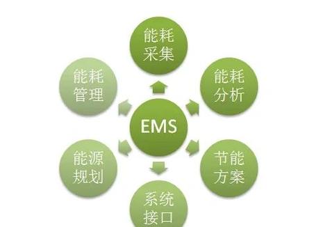 扬子空调耗电量计算方法