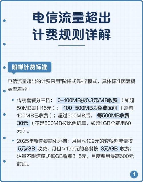 流量超出计费方式