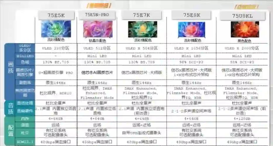 如何知道自己的电视型号
