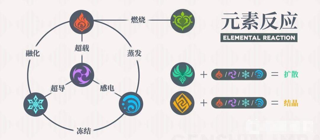 无相之雷阵容推荐