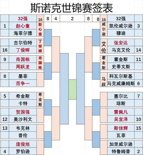 斯诺克今晚赛程安排