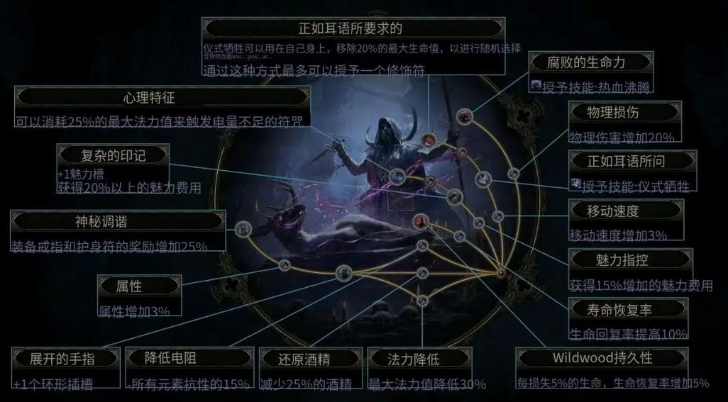 流放2手残党最厉害三个职业