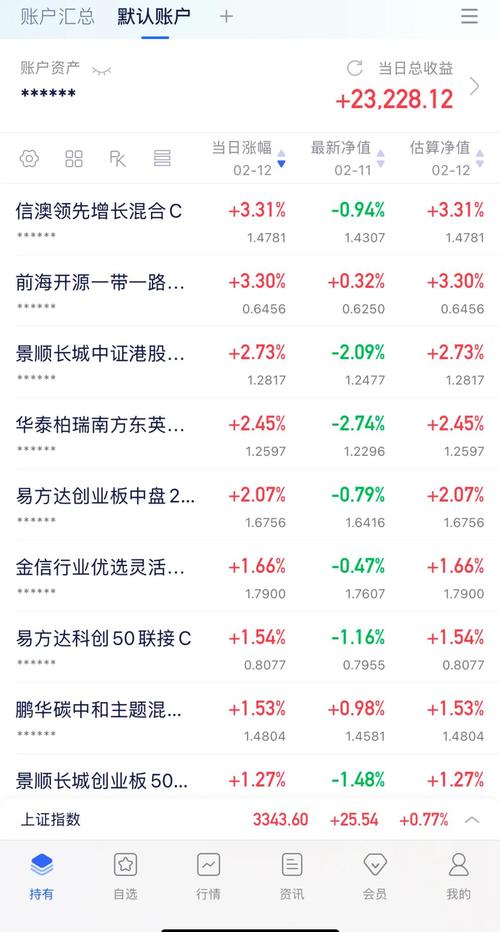 VOO今日行情