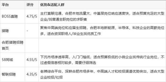 合肥论坛招聘