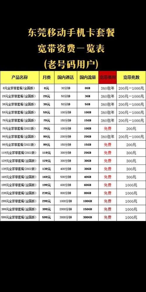 2026移动家庭套餐