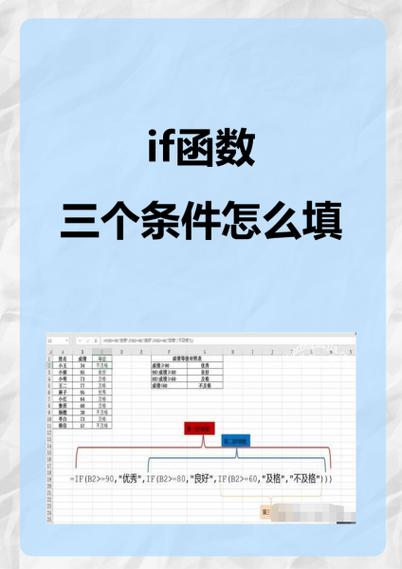 使用if函数的方法