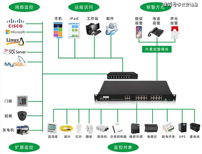 电脑做监控的工作原理
