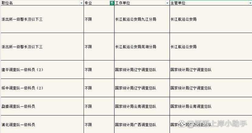 凤凰传媒最吃香的岗位