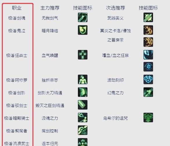 推荐一些给白手选择白金徽章的方法