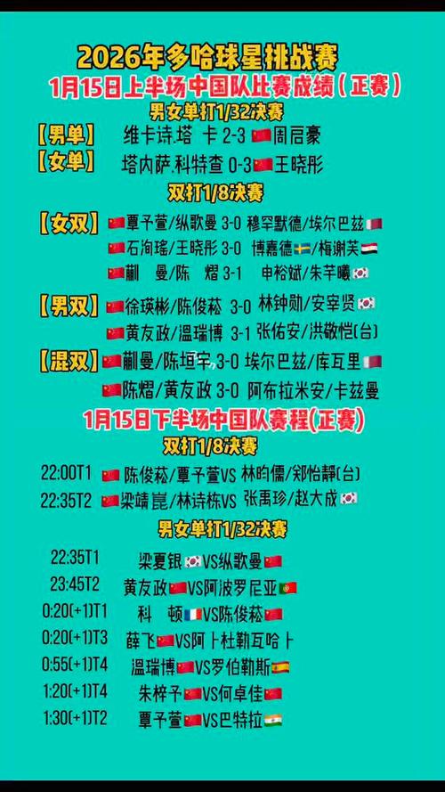 2026年世界羽毛球赛程表