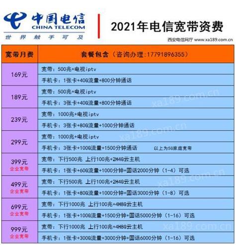电信天翼畅享79元套餐
