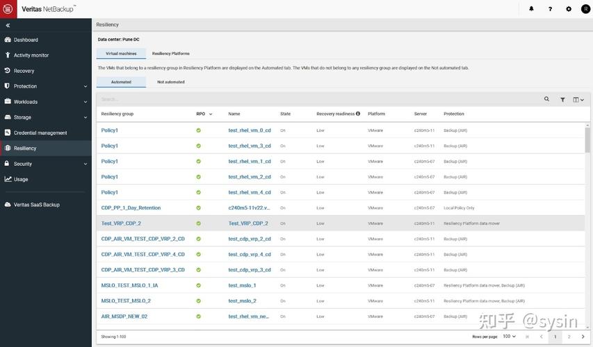 NetCareCloud