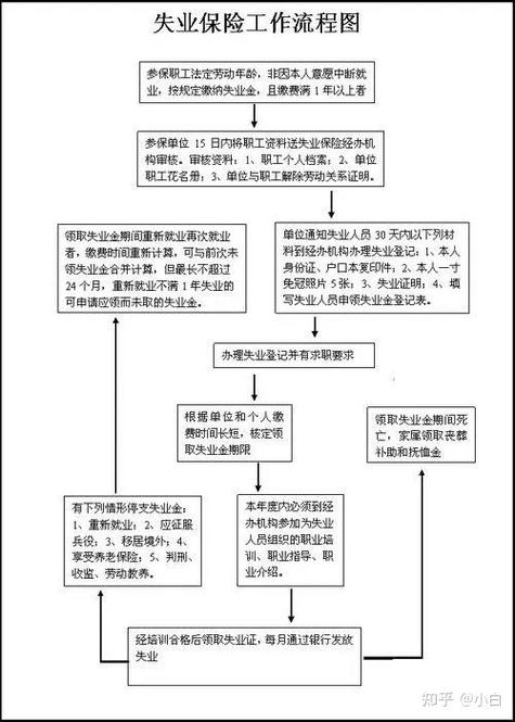 公司帮办理失业险